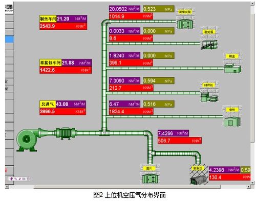 基于plc和總線技術實現能源監測評估程序的設計方案