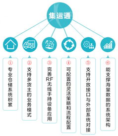 集邁么落地云南 上線物流服務(wù)，整合資源新篇章