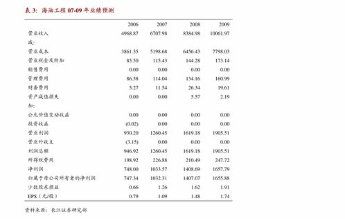 萬(wàn)孚生物中報(bào)業(yè)績(jī)略超預(yù)期，新冠檢測(cè)彈性顯著，新產(chǎn)品迭代與新領(lǐng)域布局賦能長(zhǎng)期發(fā)展